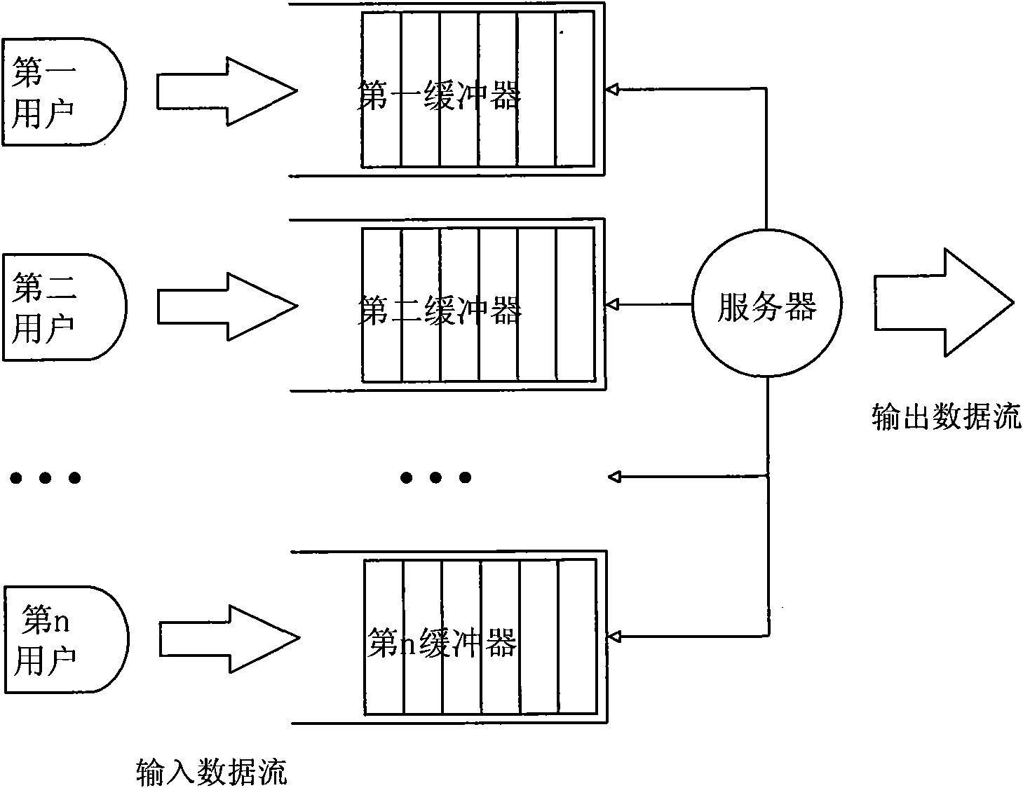 Wireless equipment and packet scheduling method thereof, and transmission method of wireless system