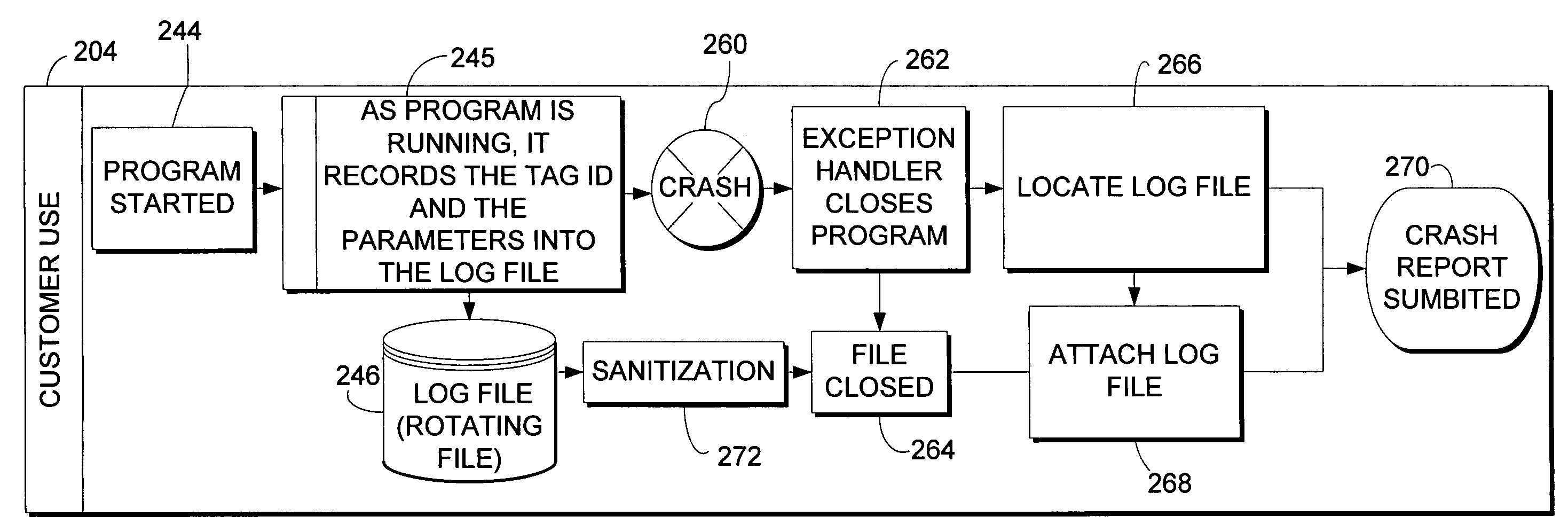 Method and system for recording program information in the event of a failure