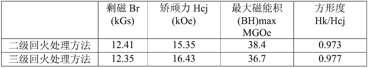 Cerium-containing neodymium-iron-boron magnet and heat treatment processs and application thereof