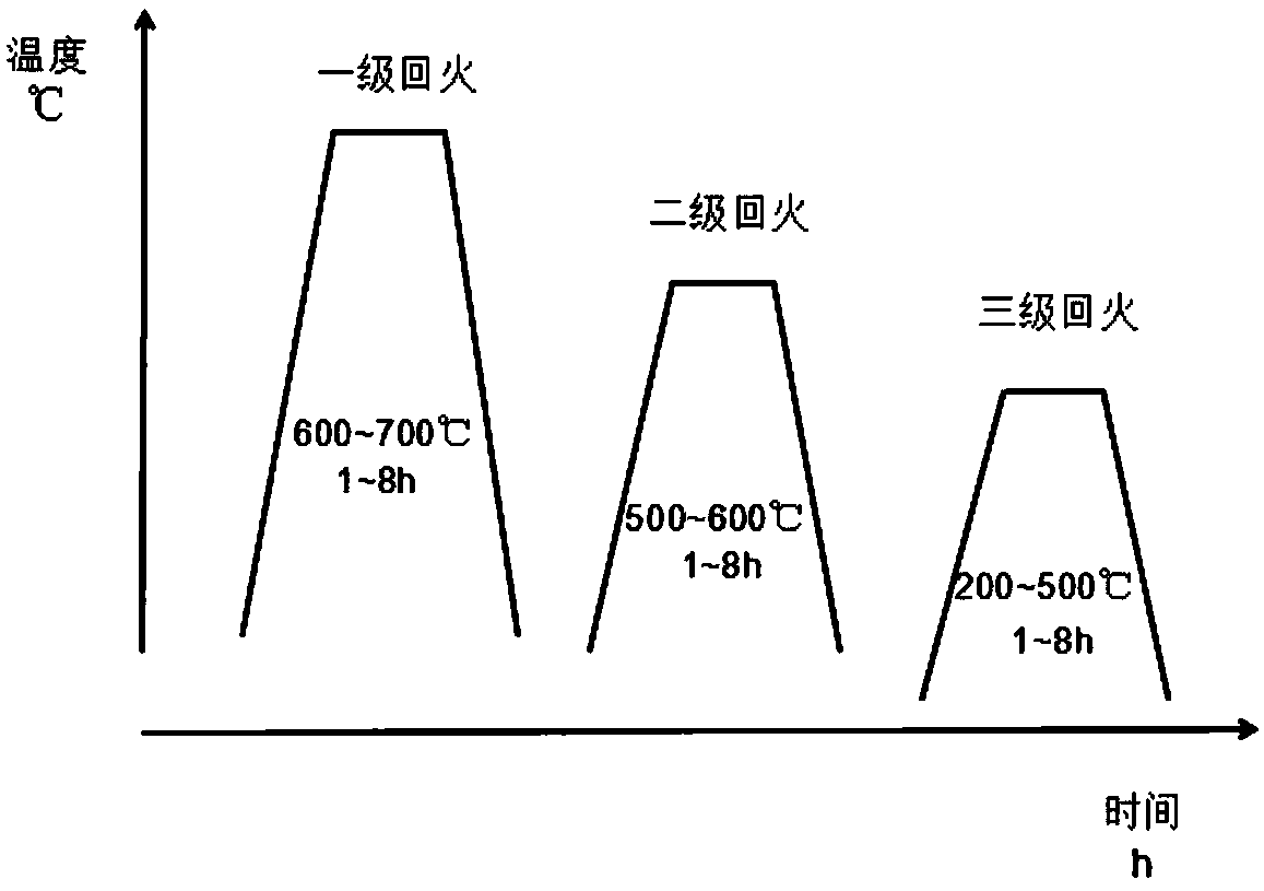 Cerium-containing neodymium-iron-boron magnet and heat treatment processs and application thereof