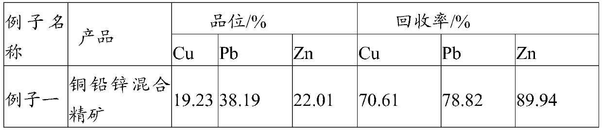 Beneficiation method for recycling copper oxide lead-zinc ore with high mud content, high oxidation rate and high sulfur content