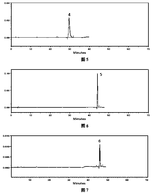 Fragrant green orchid extract and its preparation method and use