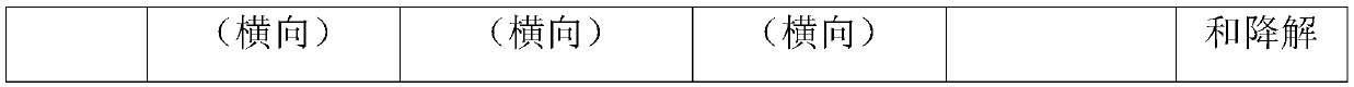 Controllable fully biodegradable mulching film and preparation method thereof