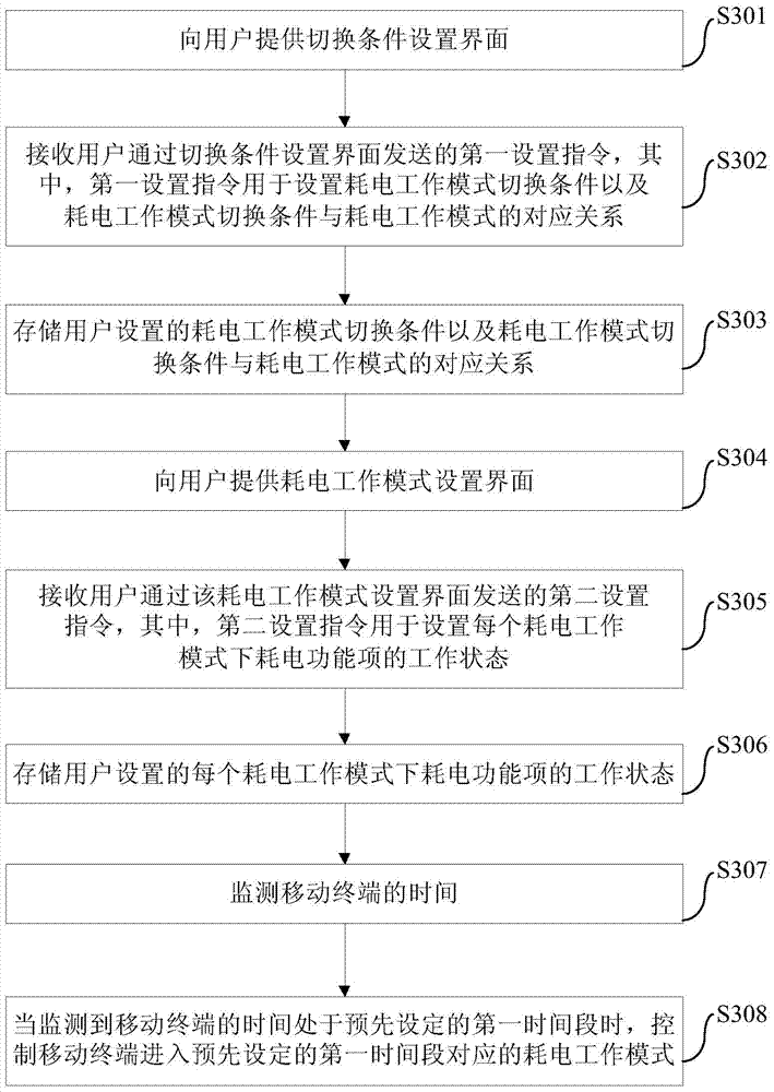 Electricity consumption control method and device used for mobile terminal and mobile terminal