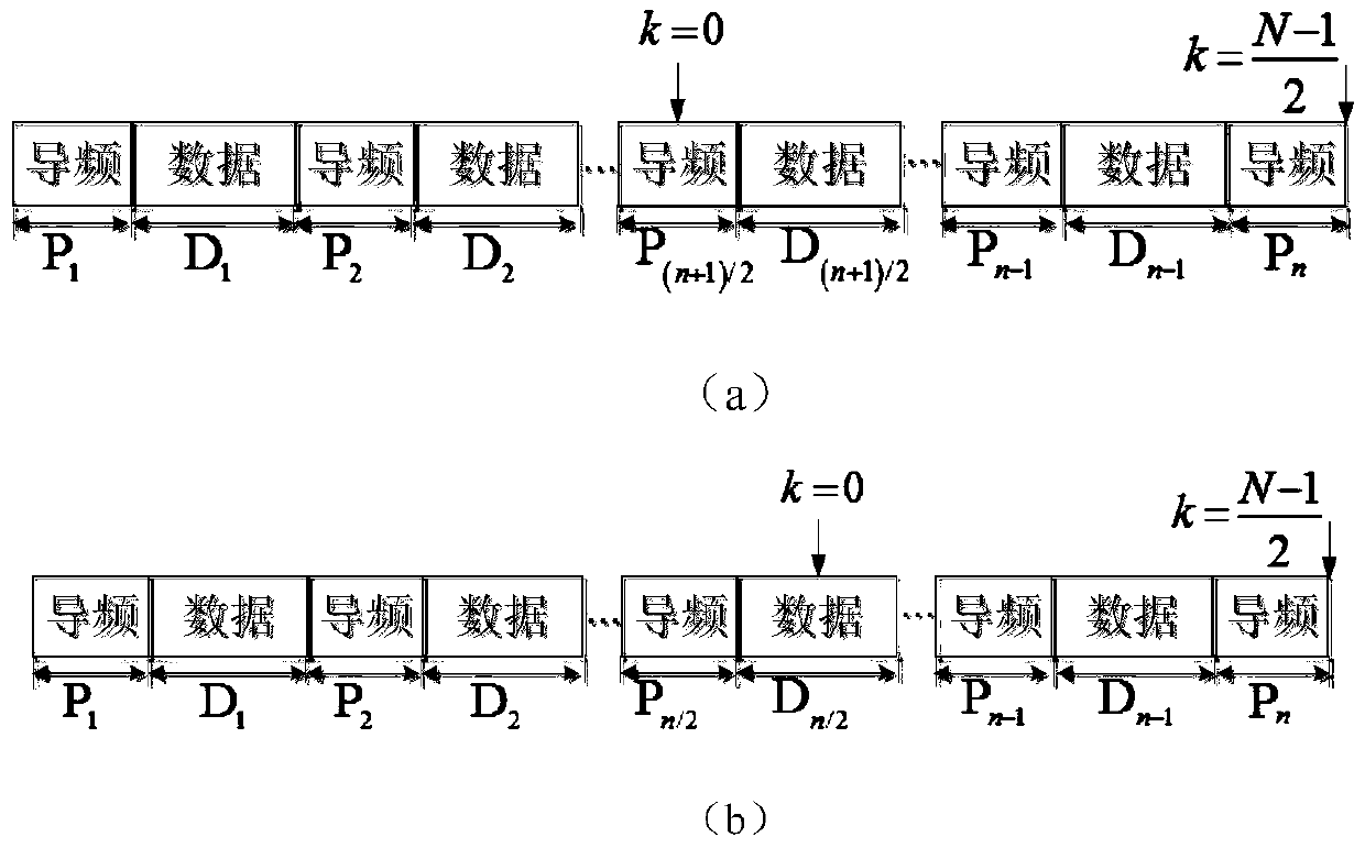 Carrier Synchronization Method Based on Symmetrical Frame