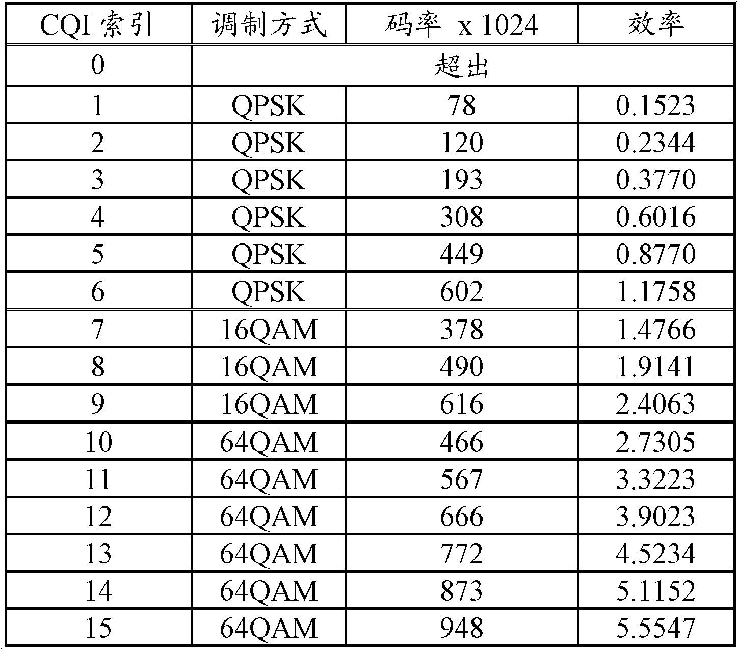 Method and device for processing channel state information