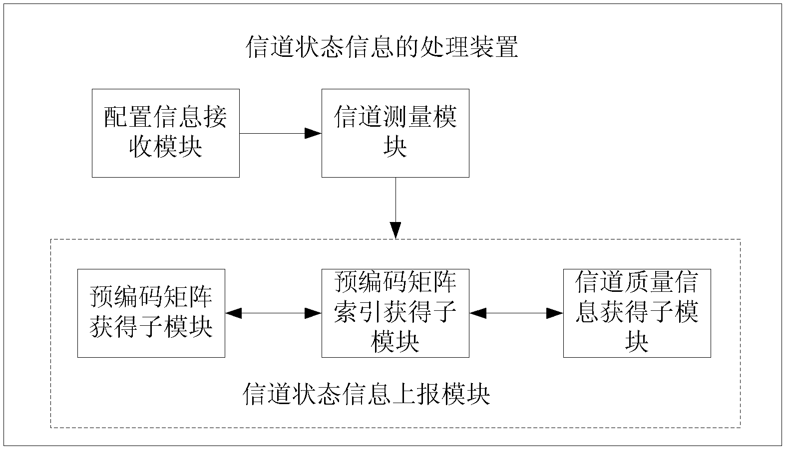 Method and device for processing channel state information