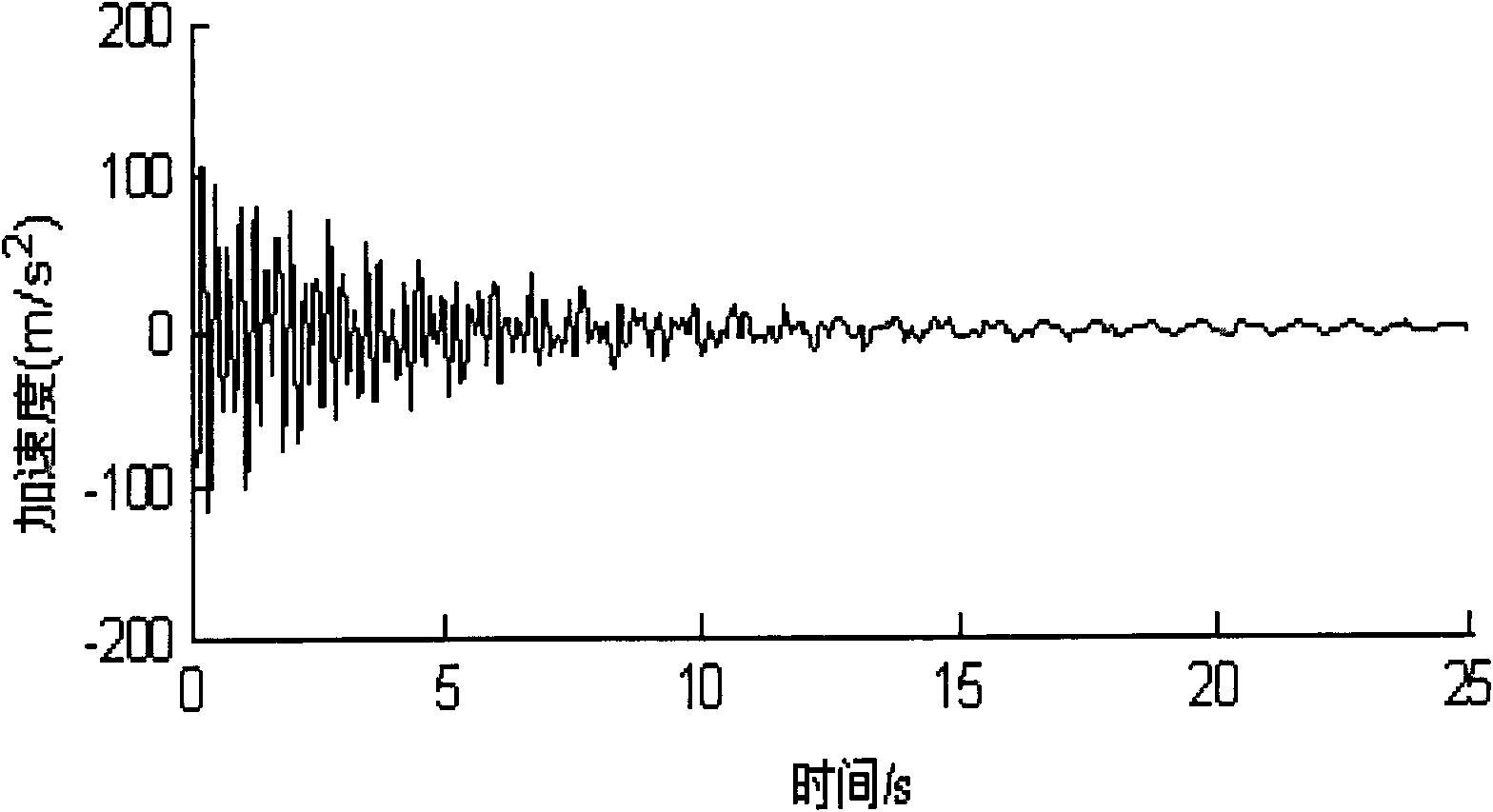 Structural modal parameter identification method