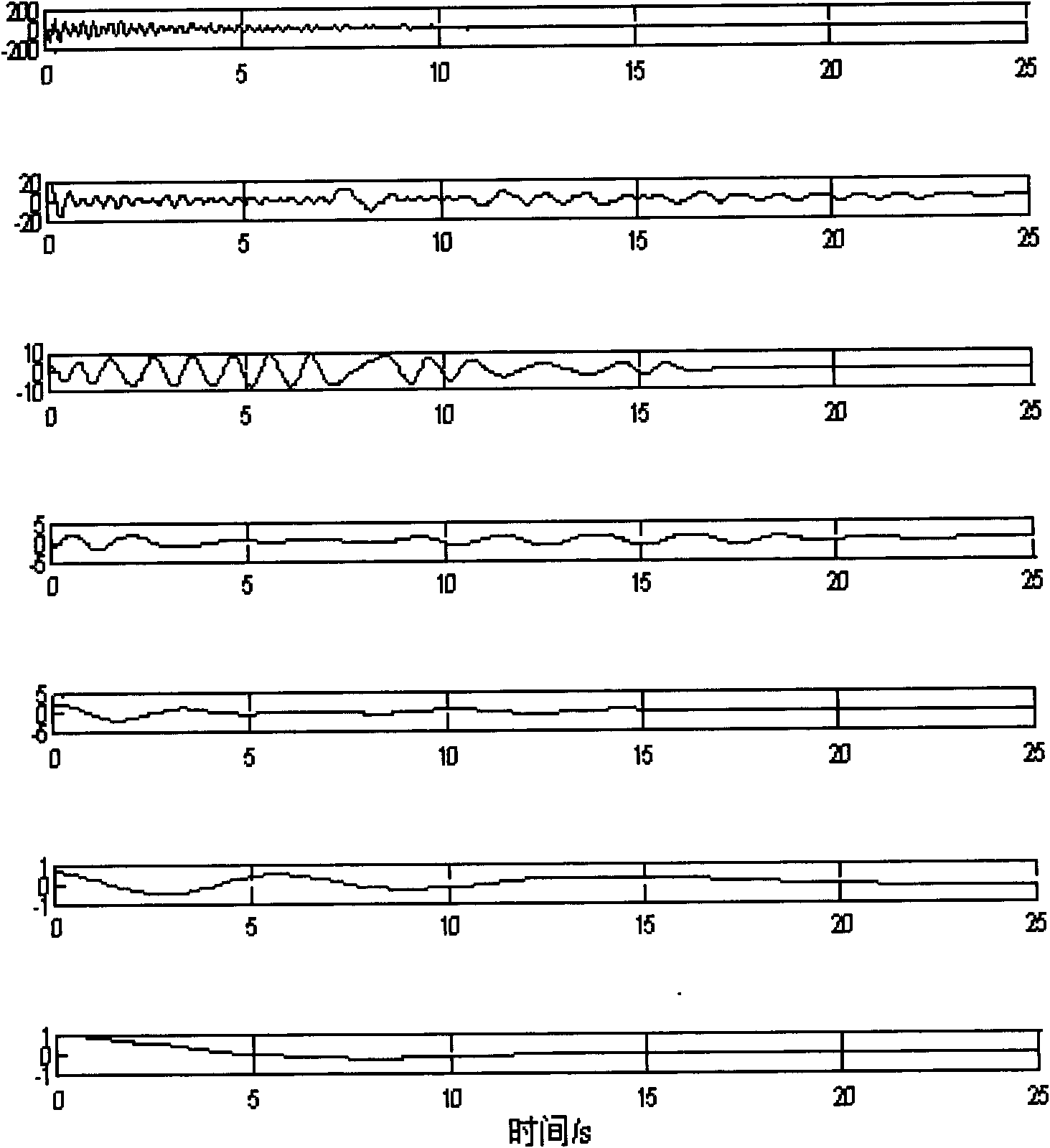 Structural modal parameter identification method