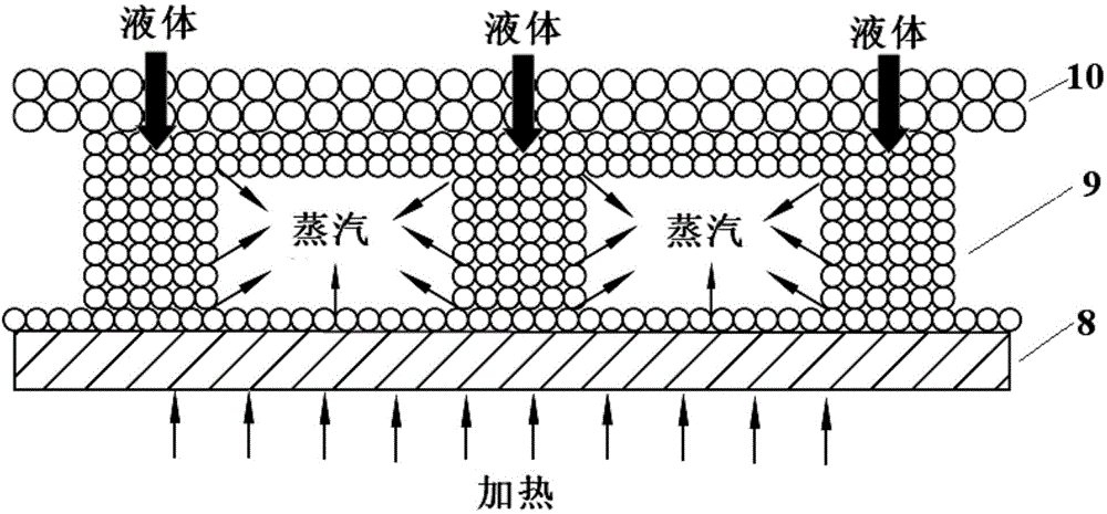 Multi-scale capillary core flat plate loop heat pipe type heat-dissipation device