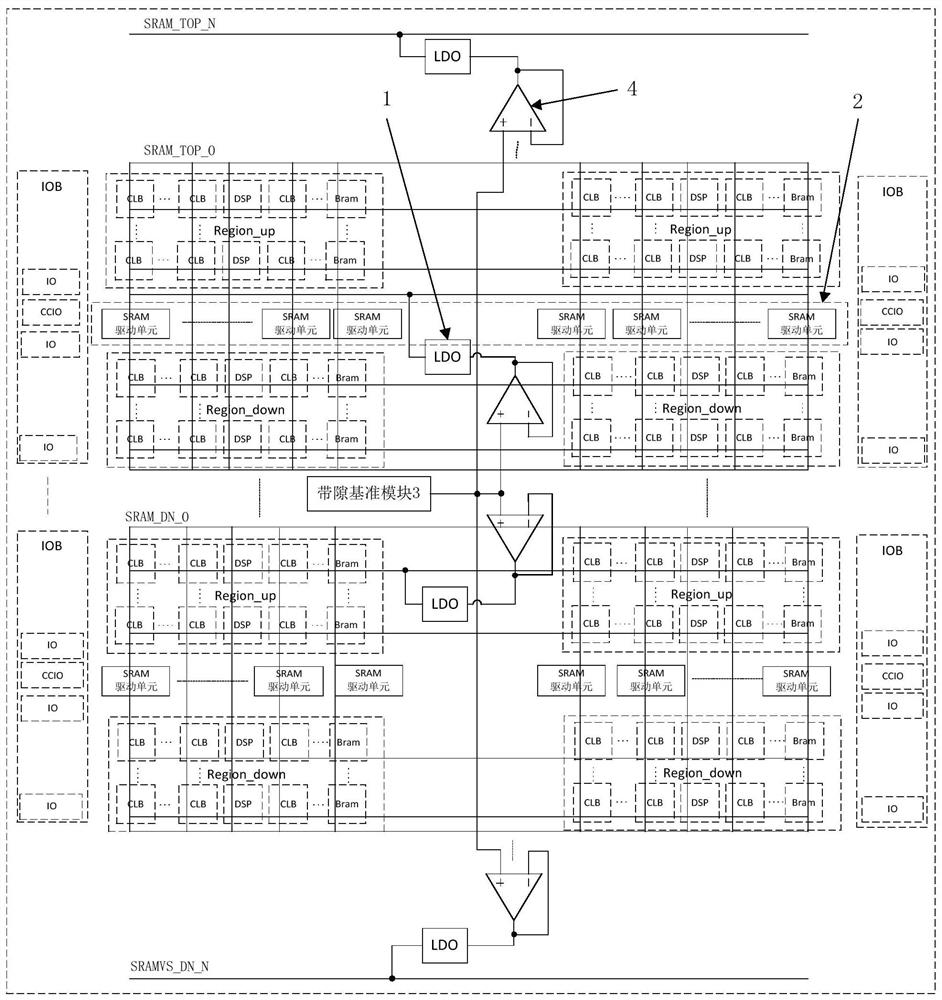 FPGA distributed power supply network with self-test adjustable function