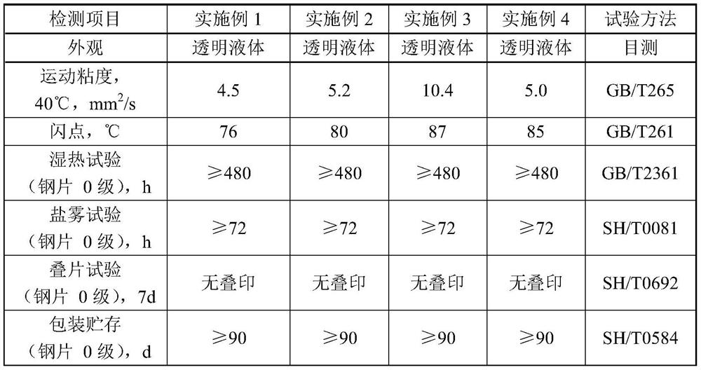 A kind of solvent-diluted antirust oil for bearings and preparation method thereof