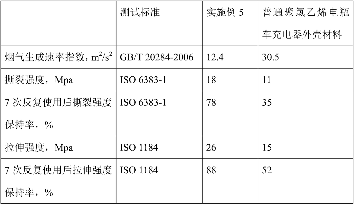 Flame-retardant shell material for battery car chargers