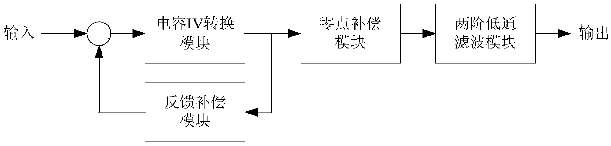 High-gain low-noise weak pulse current signal amplification circuit