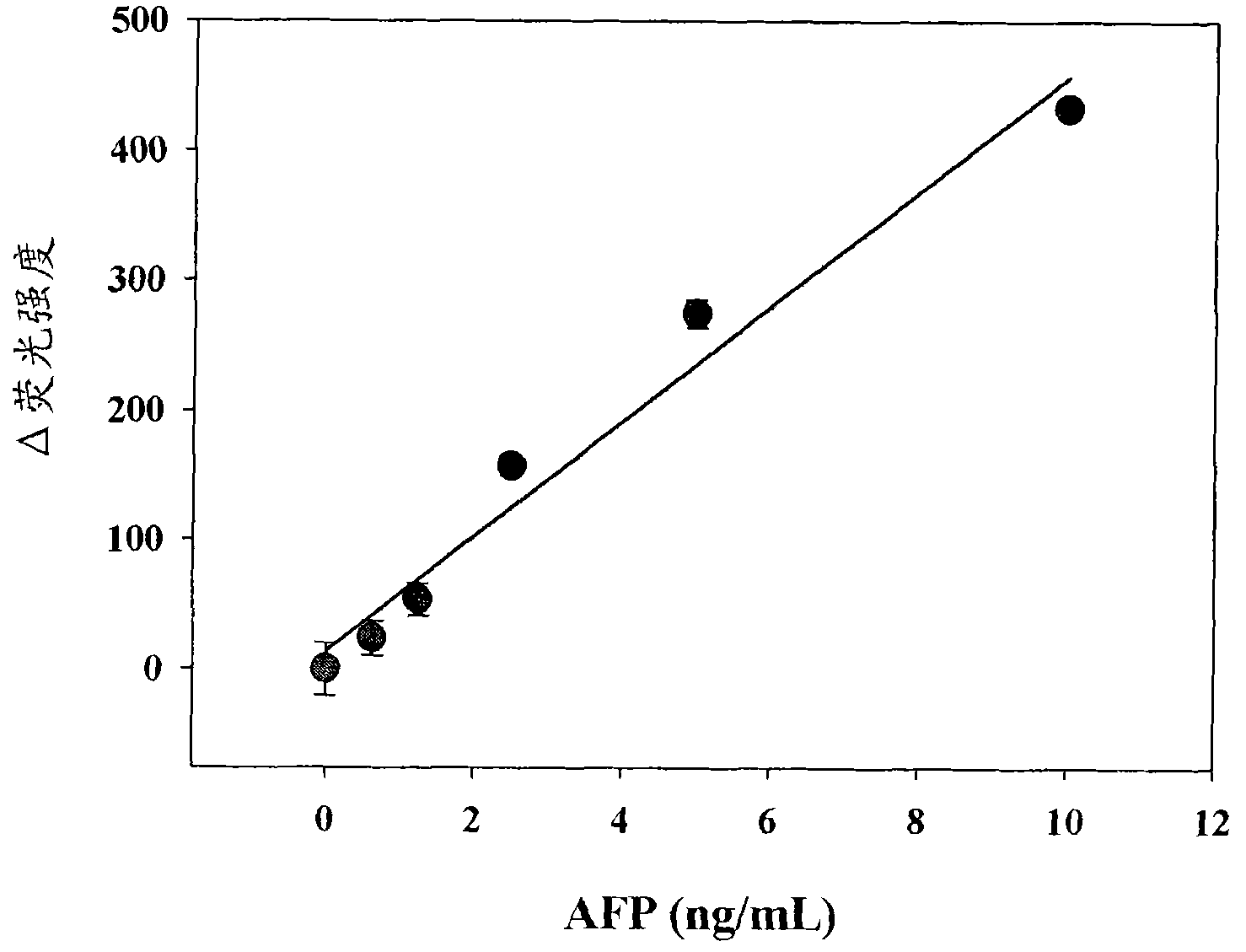 Antigen detection kit and method