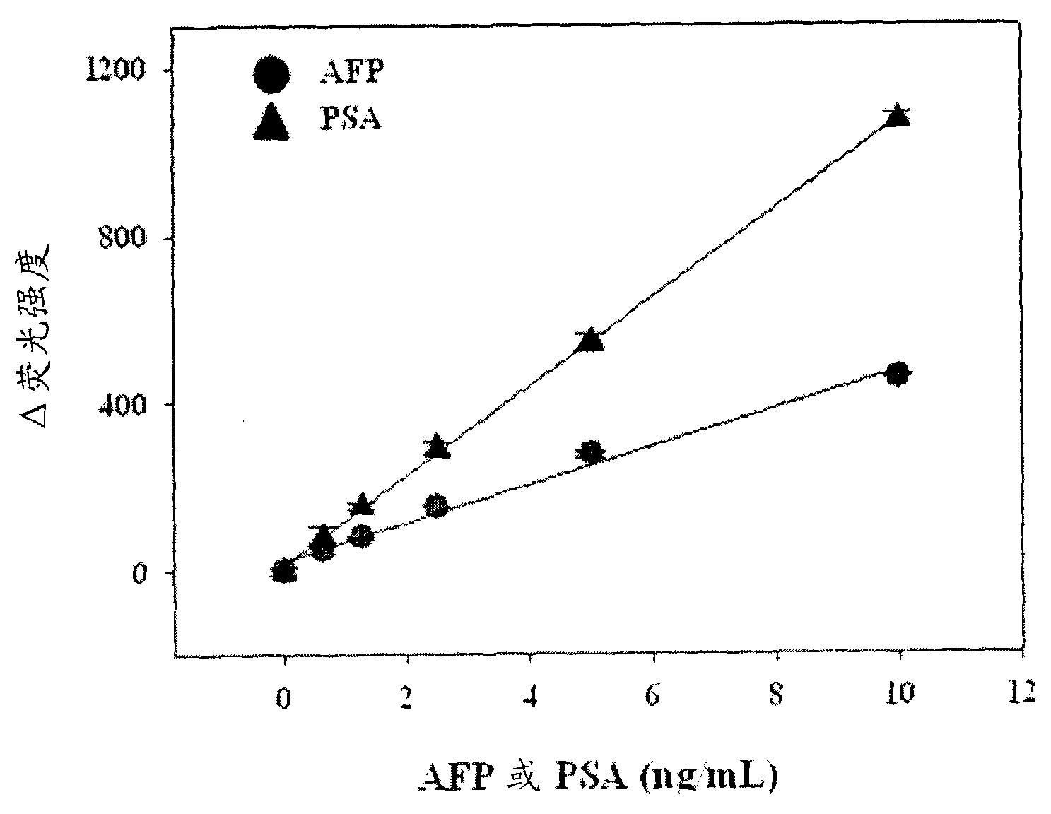 Antigen detection kit and method