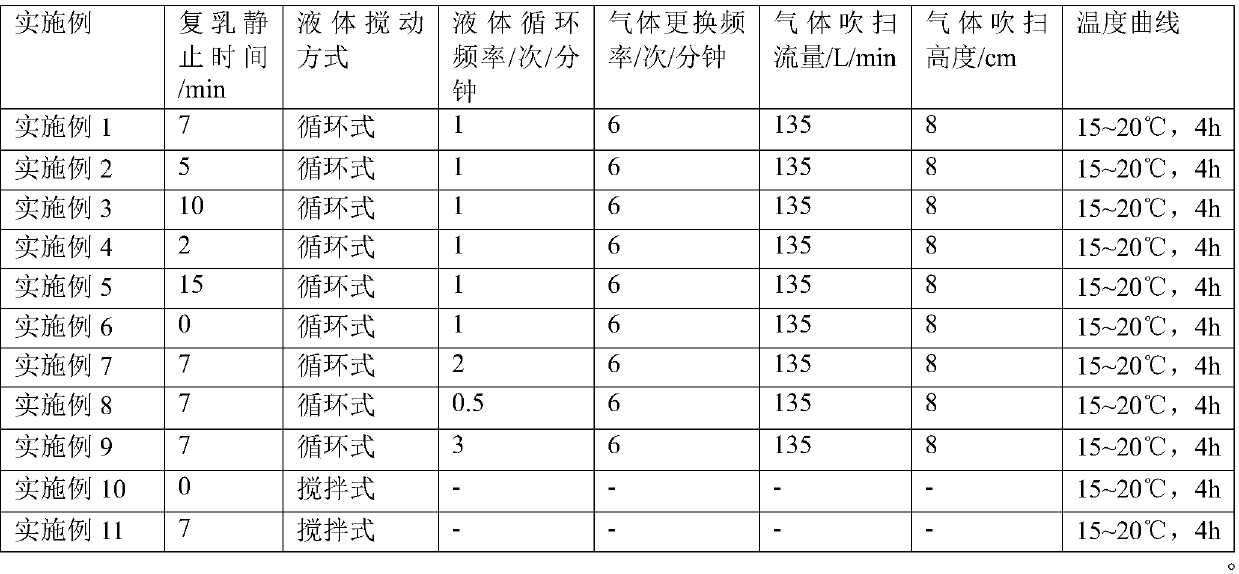 Preparation method of microspheres capable of increasing entrapment efficiency of hydrophilic medicines