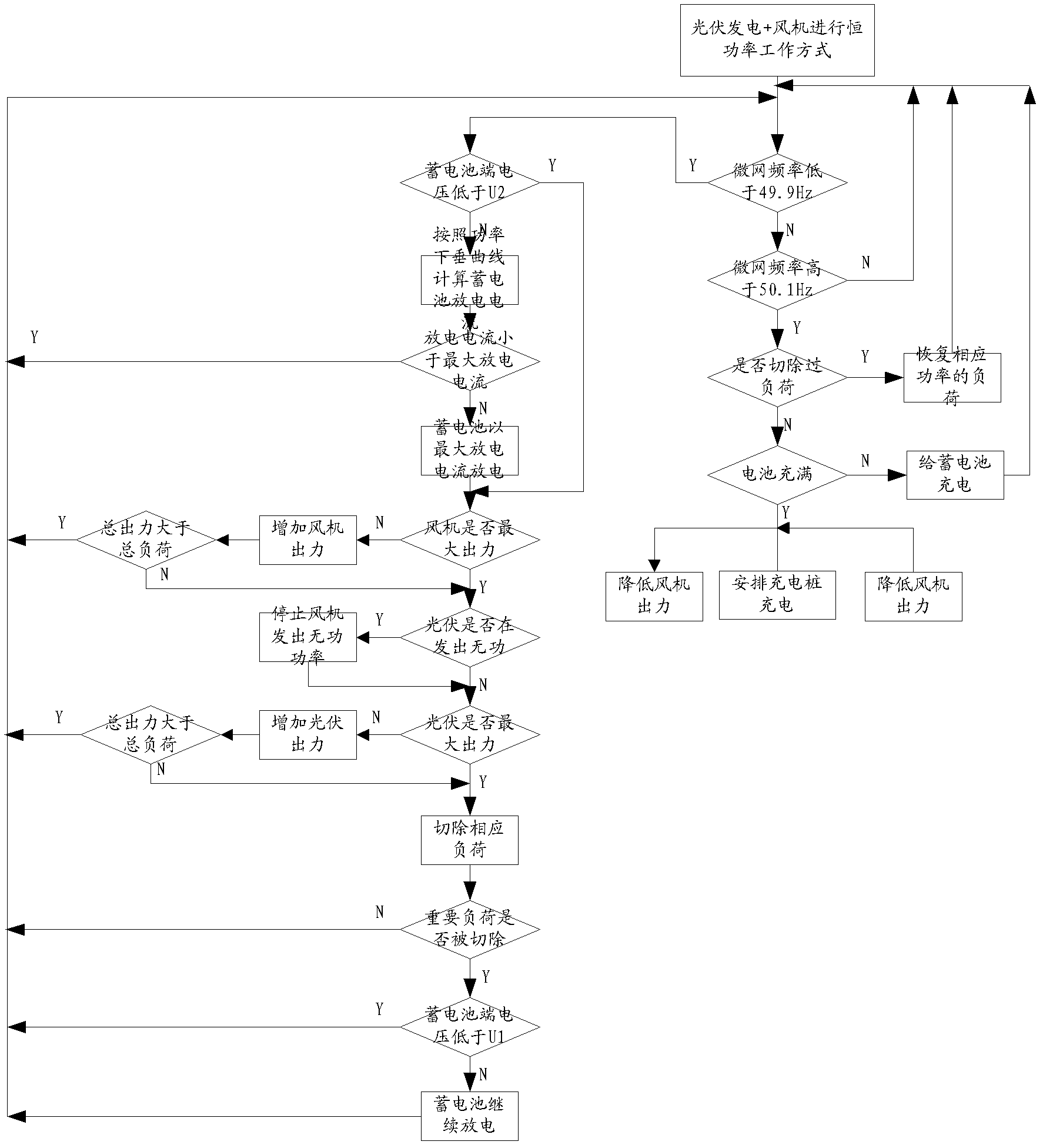 Method and system capable of optimizing and controlling micro-network energy-storage system