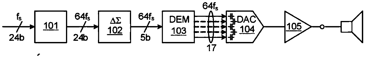 Digital/Analog Conversion