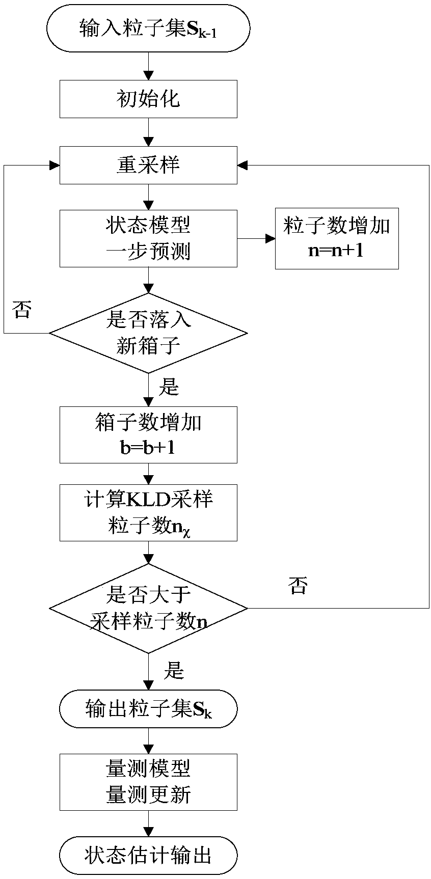 Underwater terrain-aided navigation method based on adaptive sampling particle filter