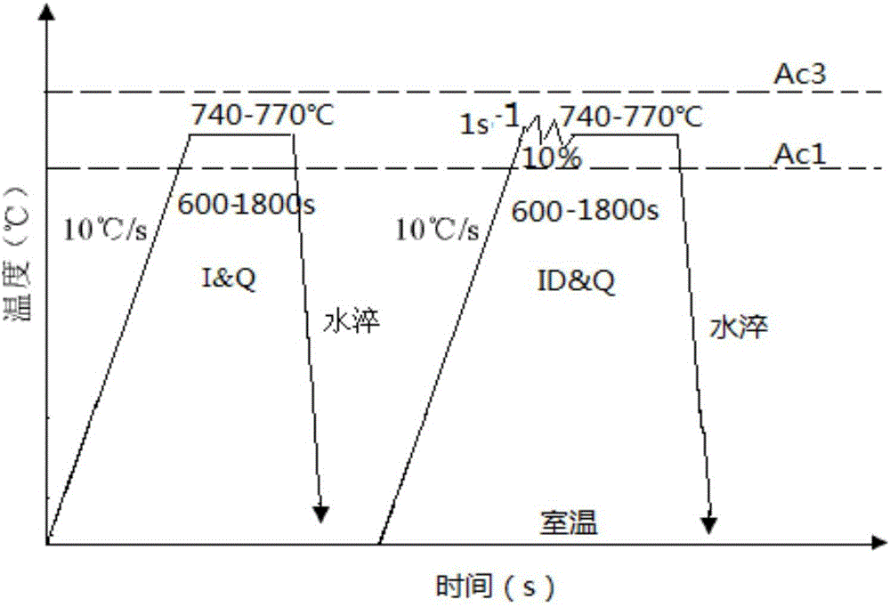 Low carbon alloy steel treatment method