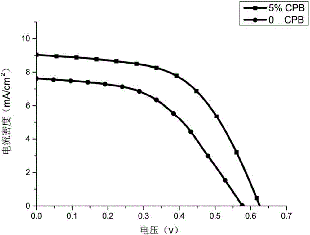 Polymer solar battery based on solvent doping, and preparation method thereof