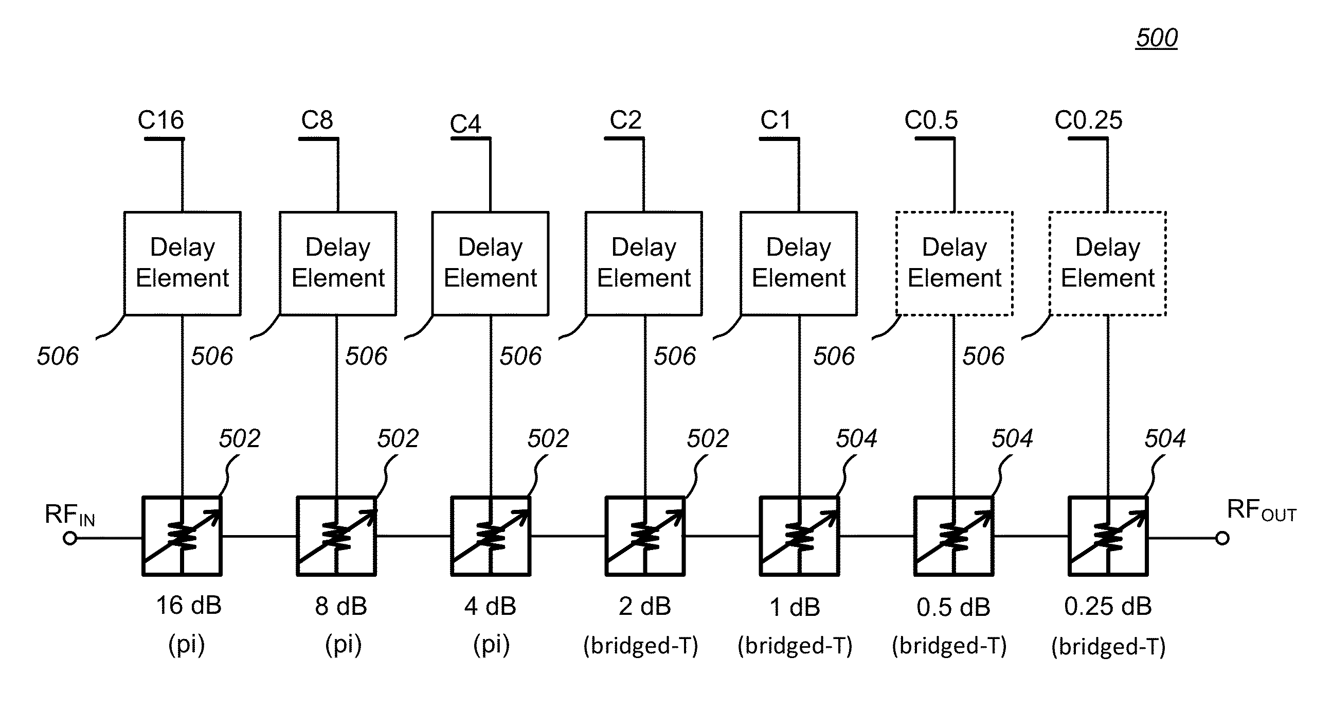 Method and apparatus for preventing digital step attenuator output power peaking during attenuation state transitions