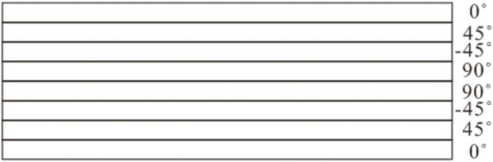 Composite material laminate non-probability reliability double-level optimization method