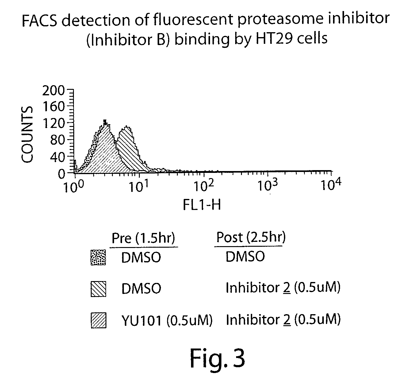 Compounds for enzyme inhibition