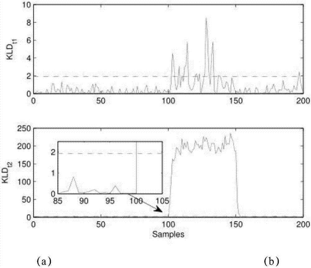 Method of designing small fault diagnosis system used for high speed railway traction system inverter