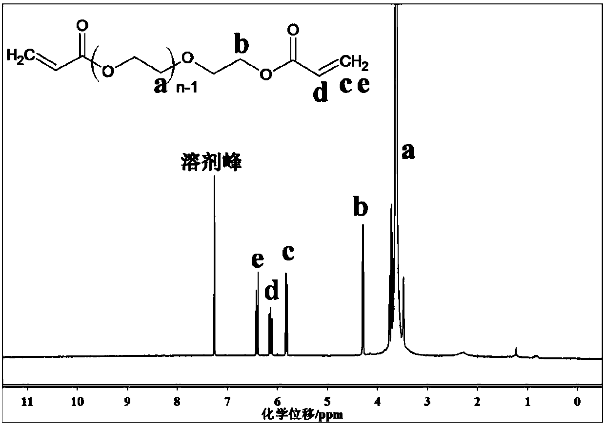 High-strength conductive hydrogel based on polyethyleneglycol diacrylate crosslinking and preparation method thereof