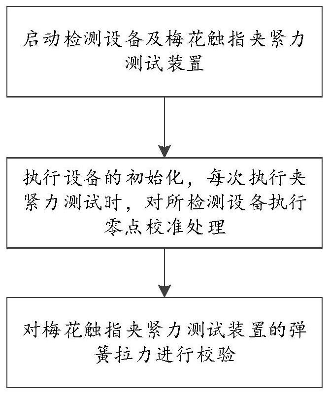 Plum blossom contact finger clamping force detection method and device thereof