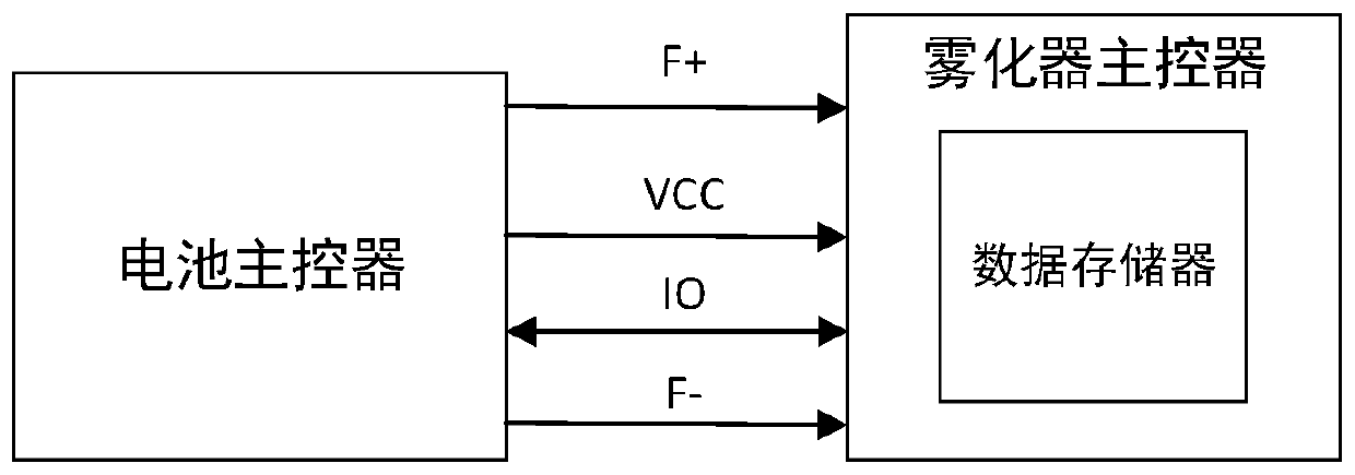 Single-line communication circuit for obtaining tobacco tar information, single-line communication method for obtaining tobacco tar information and electronic cigarette