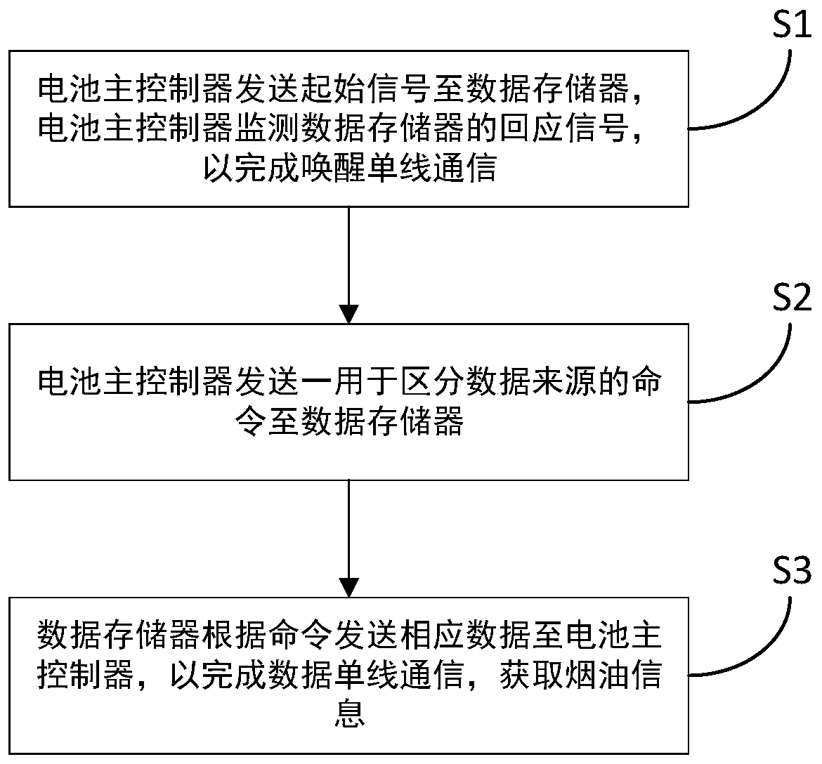 Single-line communication circuit for obtaining tobacco tar information, single-line communication method for obtaining tobacco tar information and electronic cigarette