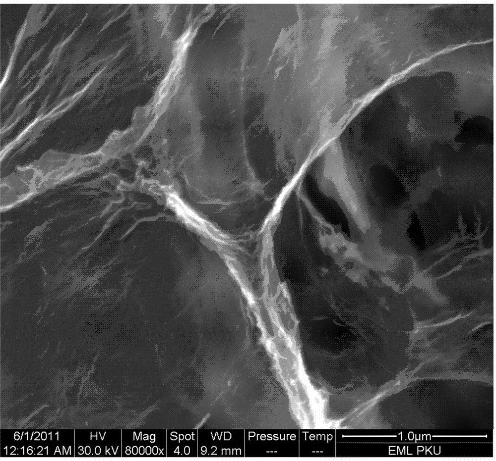 Preparation method of graphene dispersion liquid