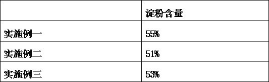 A kind of production technology of high amylose/polylactic acid composite material masterbatch method