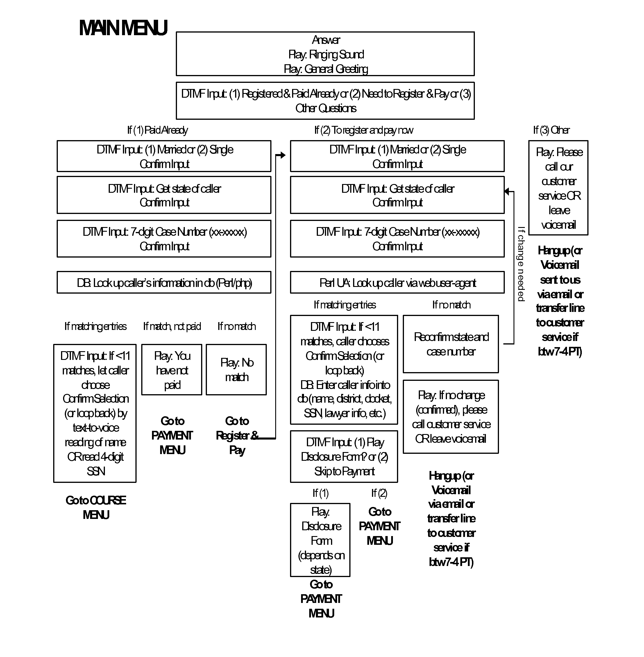 Platform and method for automated phone education