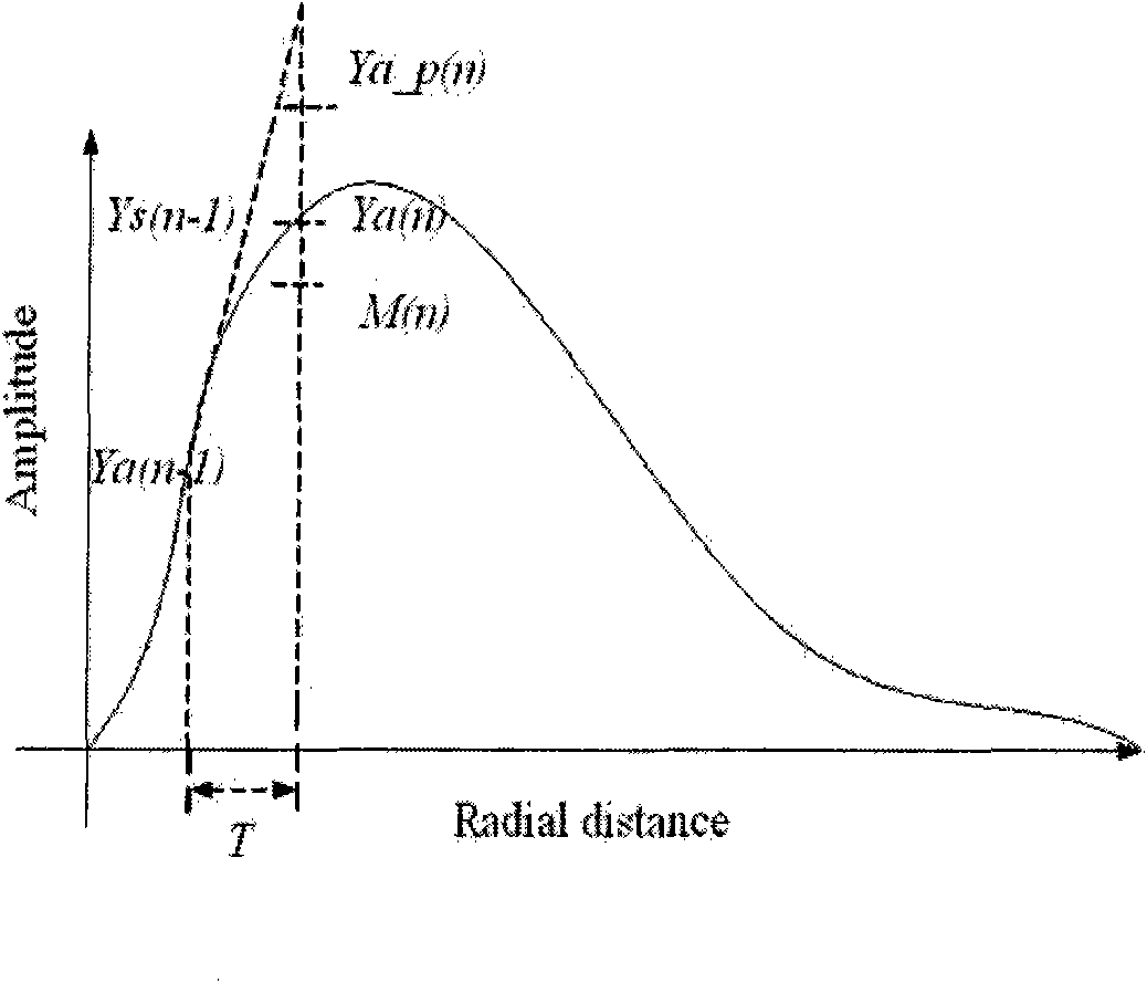 Space tracking filter-based sea clutter suppression and target detection method