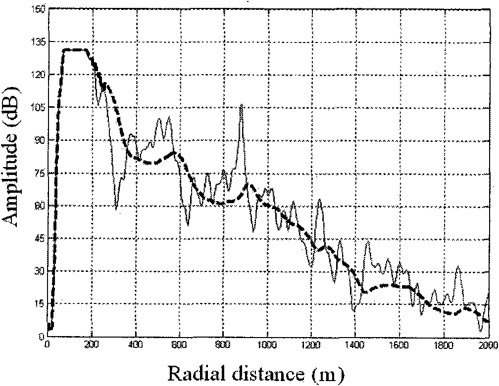 Space tracking filter-based sea clutter suppression and target detection method