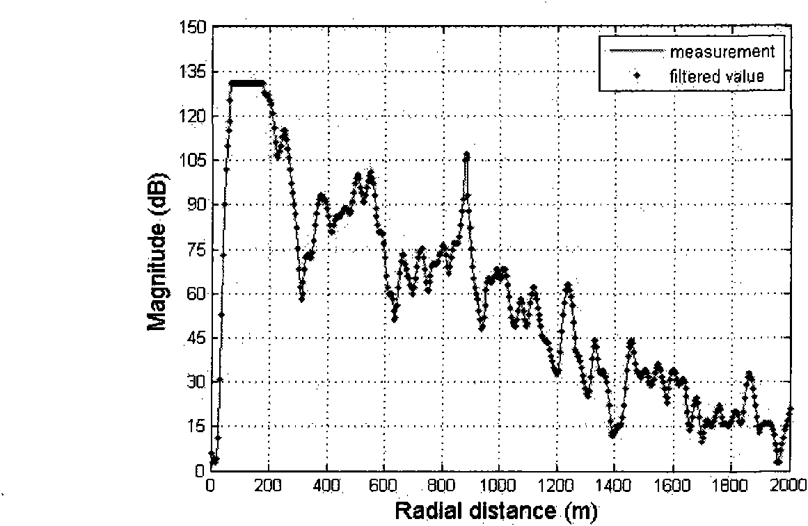 Space tracking filter-based sea clutter suppression and target detection method