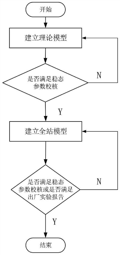 Method and system for establishing visual deduction model, terminal and storage medium