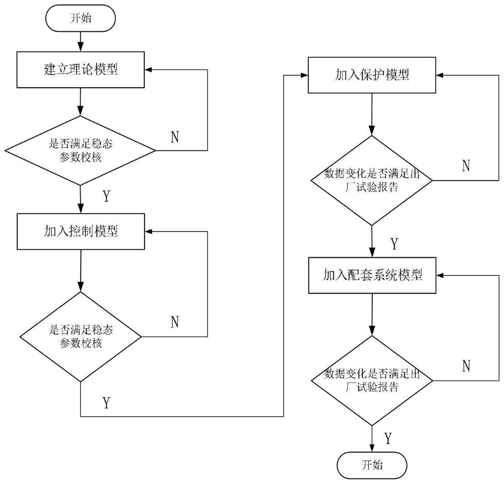 Method and system for establishing visual deduction model, terminal and storage medium