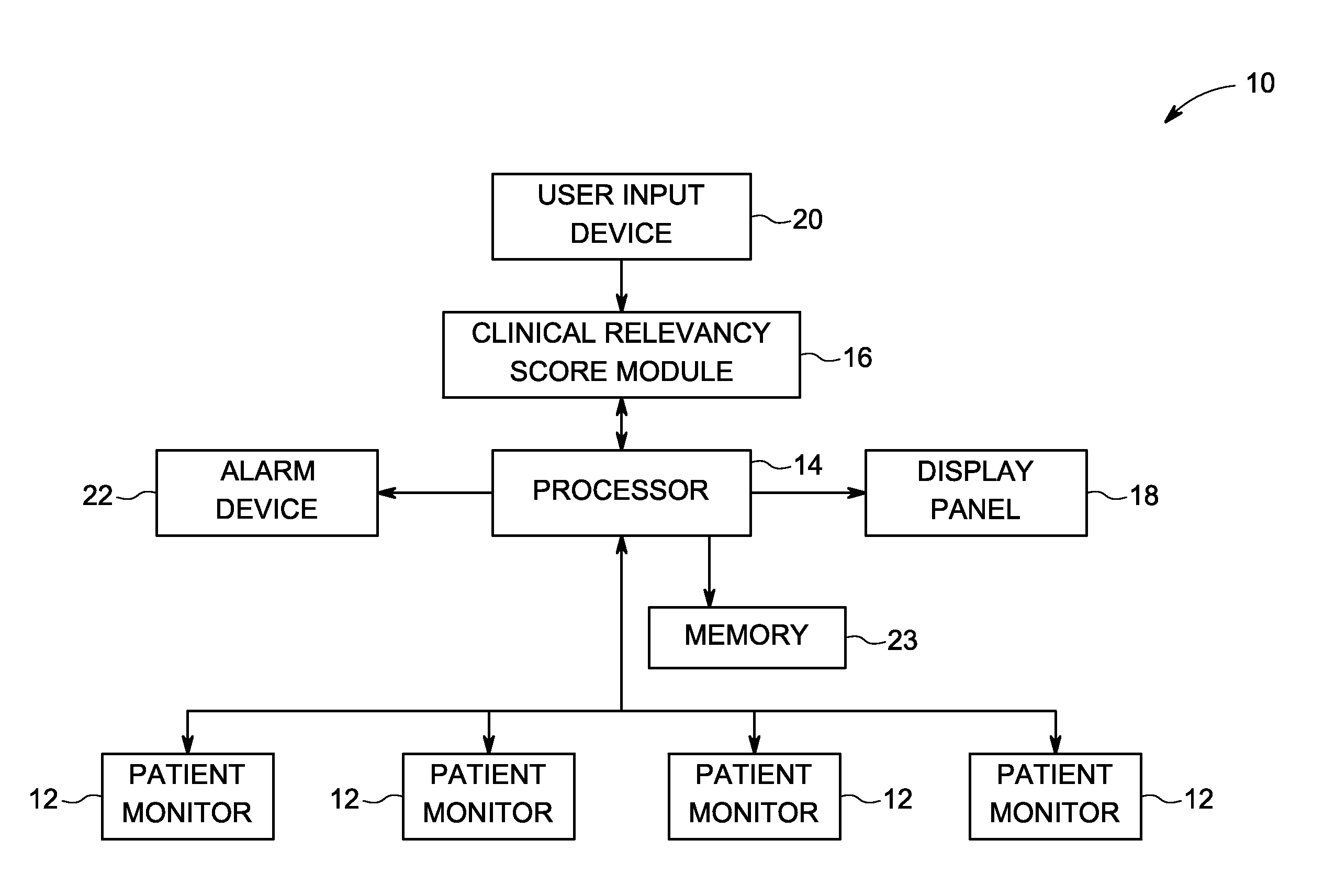 Method and system for determining the clinical relevancy of alarm events