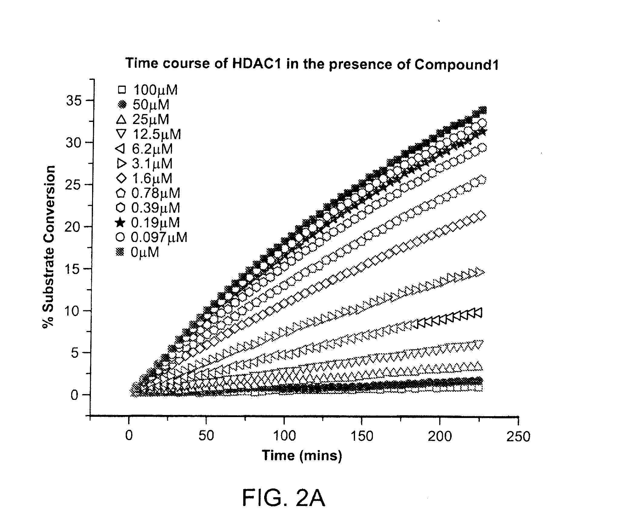 Inhibitors of histone deacetylase