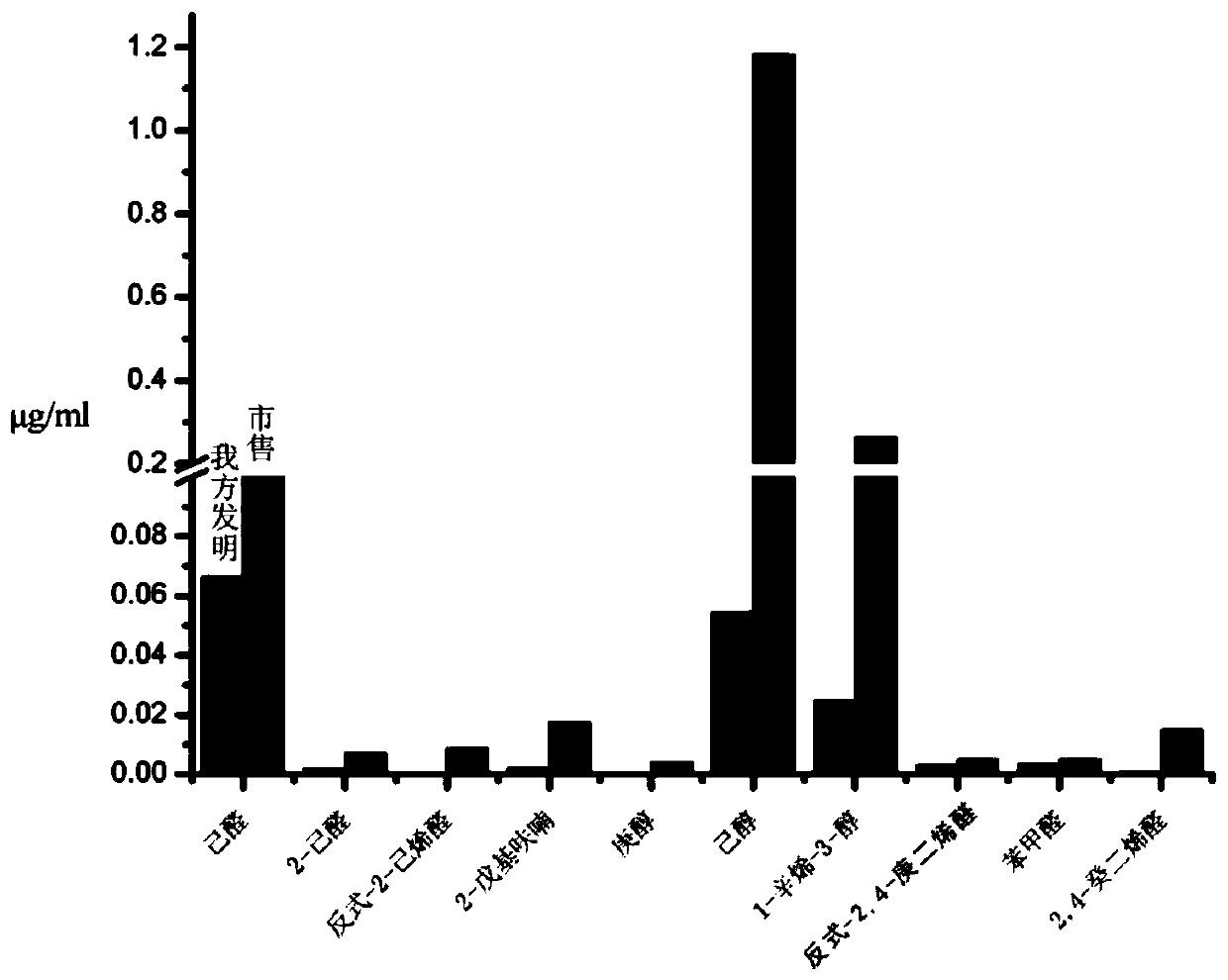 A method of extracting vegetable protein slurry and subjecting it to physical and fermentative treatment