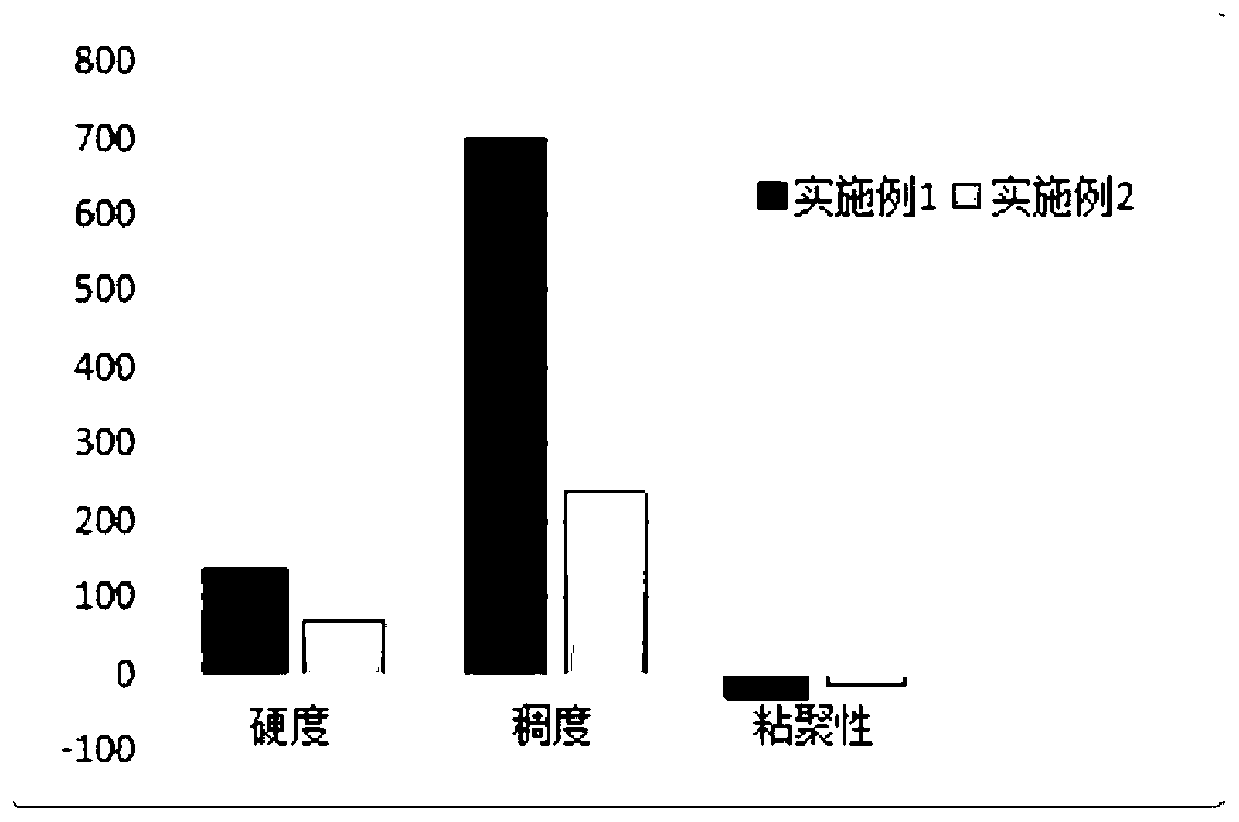 A method of extracting vegetable protein slurry and subjecting it to physical and fermentative treatment