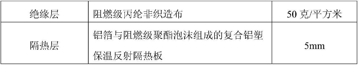 Electric heating film and preparation method and application thereof