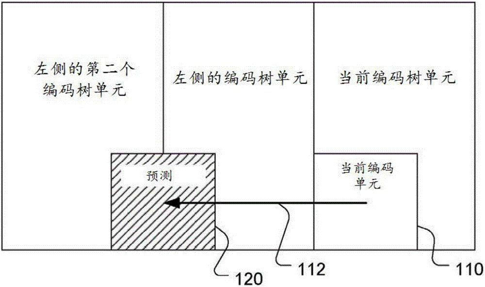 Method of intra block copy search and compensation range