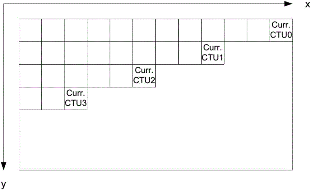 Method of intra block copy search and compensation range