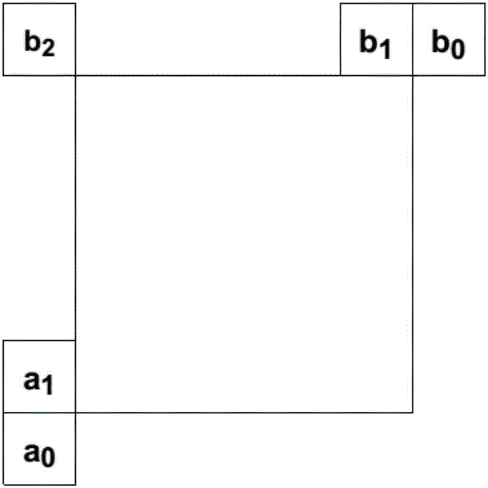 Method of intra block copy search and compensation range